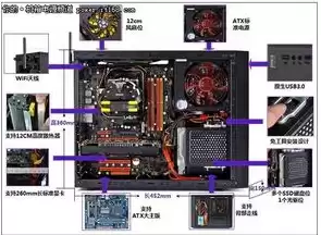 微型计算机的主机由cpu和什么构成的部件，微型计算机的主机由cpu和什么构成