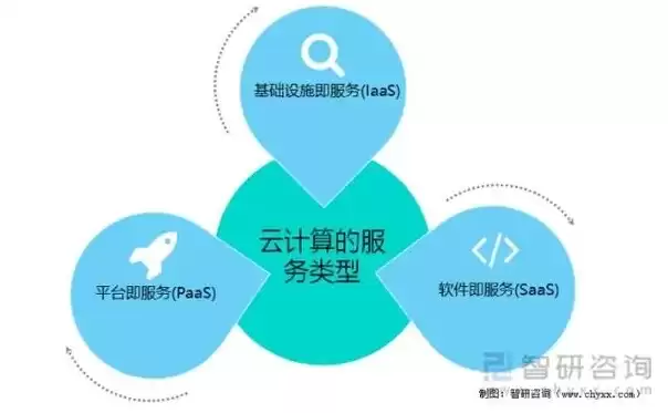 云服务是什么公司提供的，云服务算什么行业