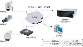 云计算服务器虚拟化，云服务器用的什么虚拟化