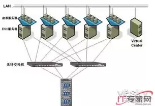 云计算服务器虚拟化，云服务器用的什么虚拟化