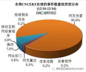 国外注册cn域名，国外最好的域名注册商