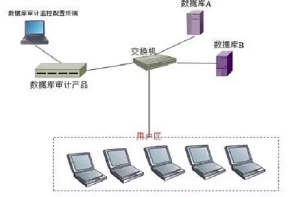 数据库服务器配置方案，数据库服务器设置是什么