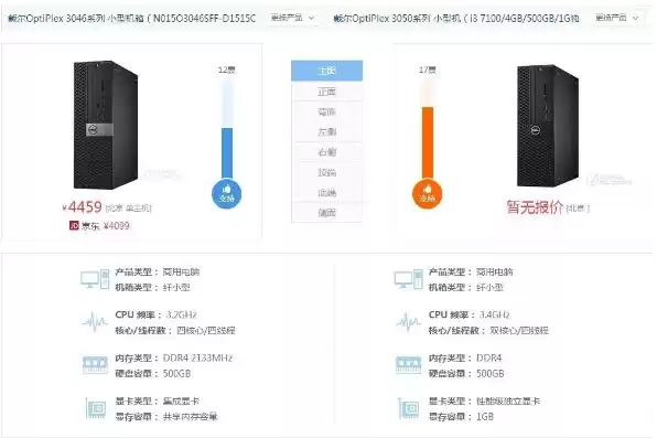 戴尔3050迷你主机推荐哪款，戴尔3050迷你主机推荐