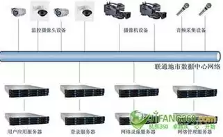 服务器存储搭建教程图解，服务器存储搭建教程