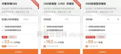 阿里云对象存储收费标准，阿里云对象存储收费