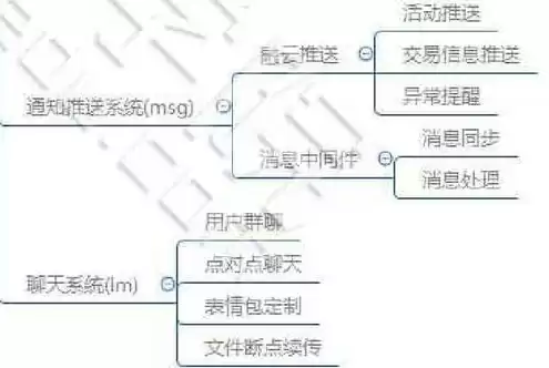 java服务器端开发技术，java服务器端开发