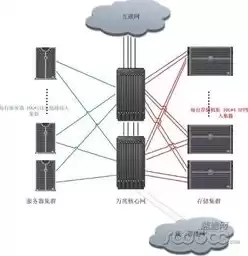 云主机挂机项目，云主机挂机