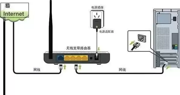 台式机如何和路由器连接，台式电脑主机和路由器怎么连接