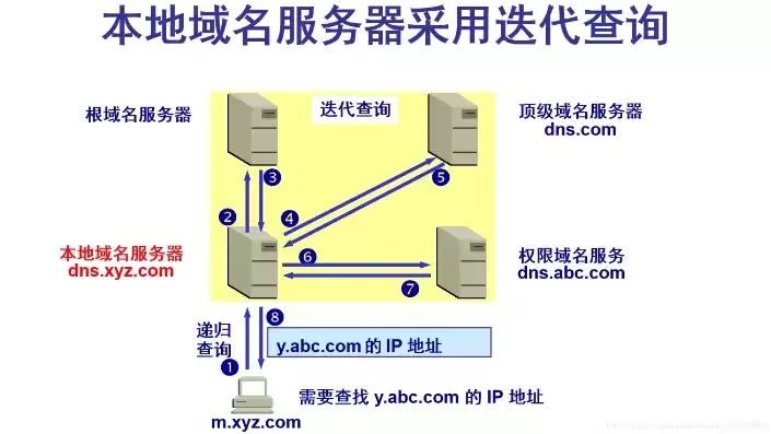 服务器域名怎么配置，服务器和域名怎么设置