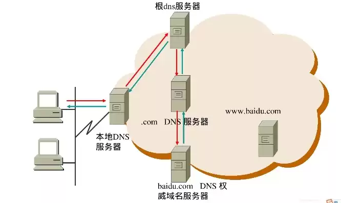 服务器域名怎么配置，服务器和域名怎么设置