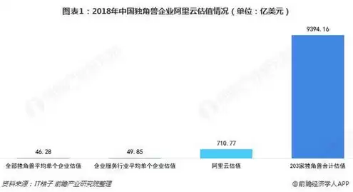 全球最大云服务商排行榜，全球最大云服务商排行榜