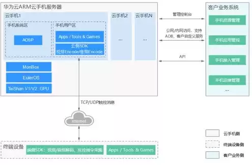 云服务器可以打游戏吗手机端，云服务器可以打游戏吗手机