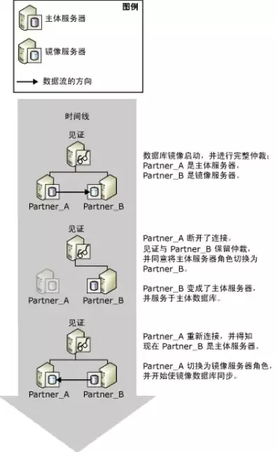 服务器镜像部署，服务器镜像系统怎么选择端口设置