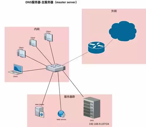 服务器的另外一种叫法，服务器还能叫什么