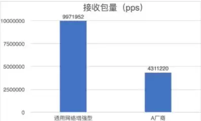 云主机有什么作用和功能，云主机有什么作用