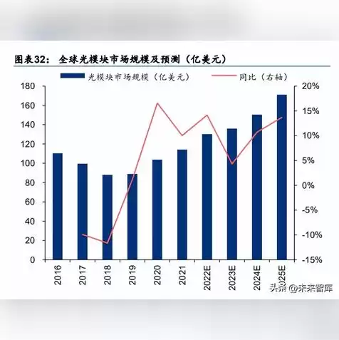 云服务器上传流量收费吗安全吗，云服务器上传流量收费吗