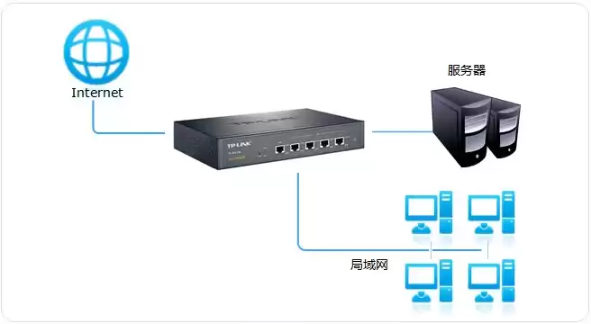 路由器的虚拟服务器有什么用处，路由器的虚拟服务器有什么用