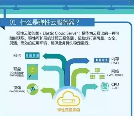 弹性云服务器使用什么做数据存储的，弹性云服务器使用什么做数据存储?