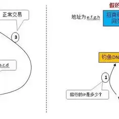 域名注册后怎么卖，域名注册了怎么出售