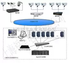 服务器适宜温度，服务器工作环境温度范围