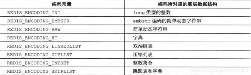 下面不属于对象权限的是，以下不属于对象存储的接口类型一般有