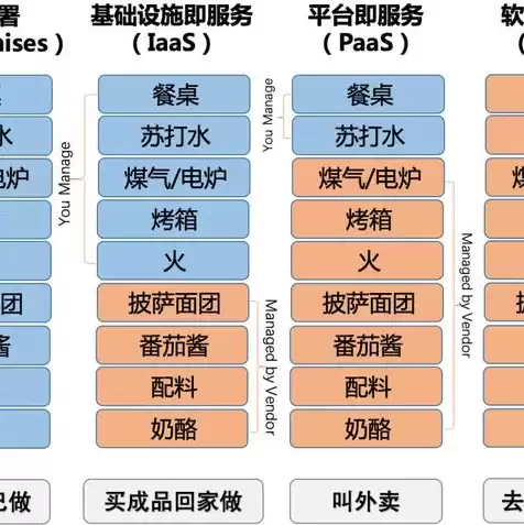 自建服务器配置，自建服务器可以干什么