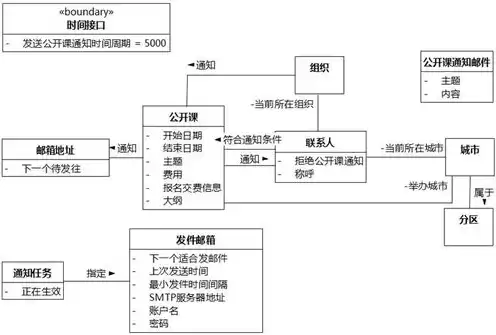 服务器系统类型有几种，服务器系统类型有几种