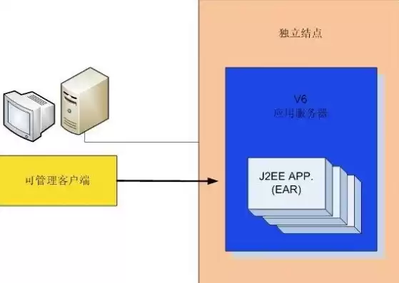 java怎么部署到服务器，如何将java部署到云服务器