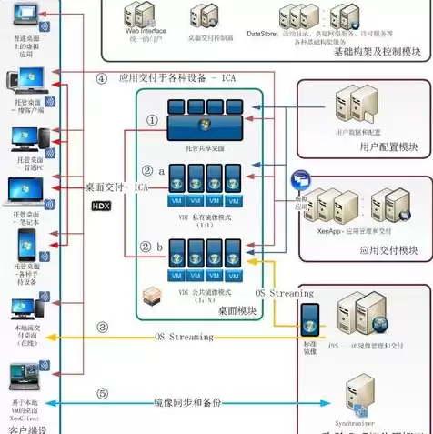 云服务器虚拟化平台，怎么用云服务器搭建虚拟专用网络