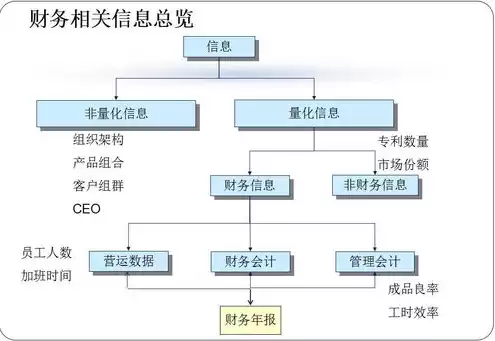 域名采购会计处理，购买域名和服务器会计账务处理