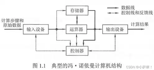 电脑主机的原理，电脑主机原理