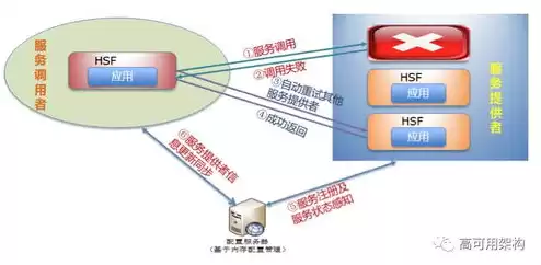 服务器框架示意图，服务器框架示意图