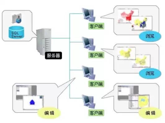 文件服务器软件 局域网，网络文件服务器软件