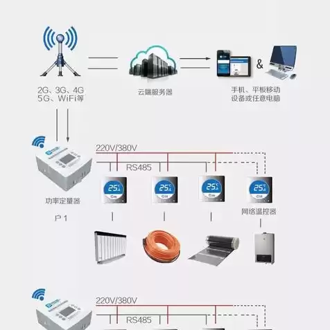 云端和服务器端一样吗，云端是云服务器么