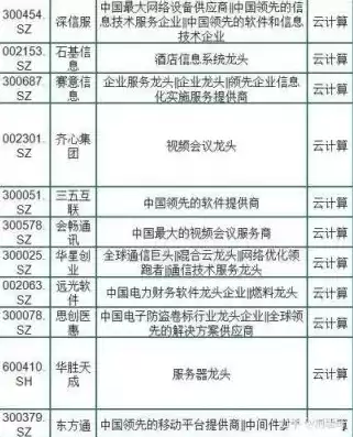 服务器龙头企业名单公布，服务器龙头企业名单