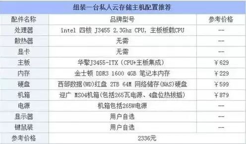 存储服务器需要什么样的配置电脑，存储服务器需要什么样的配置