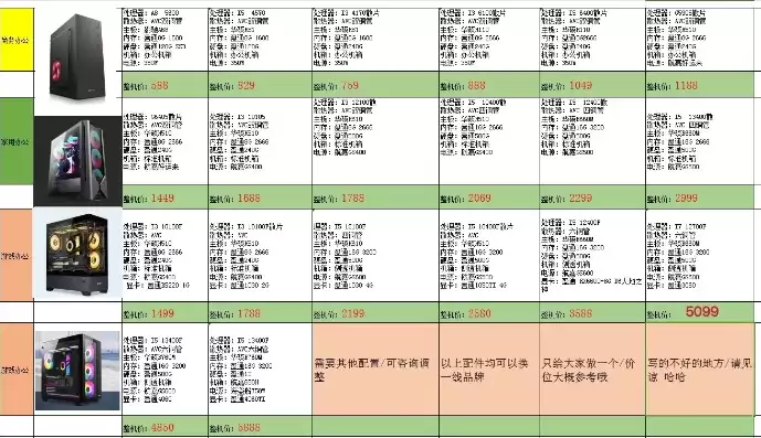 家用台式电脑主流配置及价格，家用台式电脑主机价格大全一览