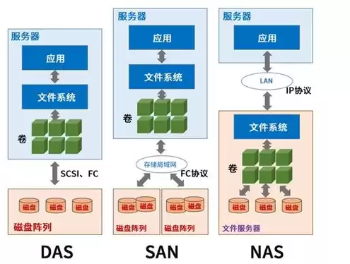 nas存储服务器用户怎么访问，nas存储服务器怎么用