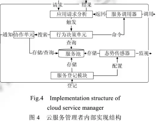 云服务管理办法，云服务管理