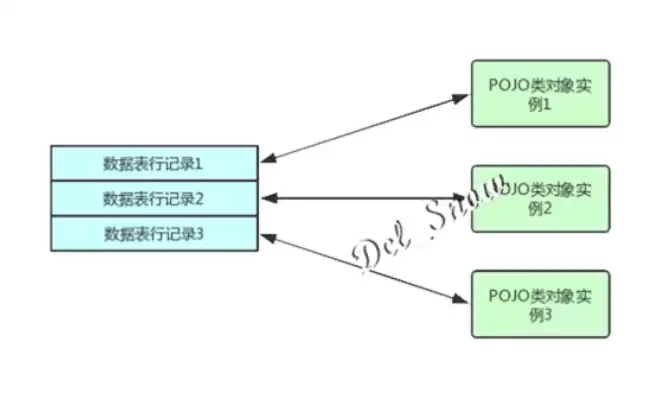 对象存储数据持久性是指什么，对象存储数据持久性是指