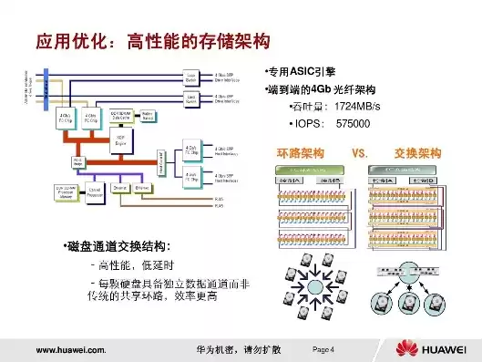 华为对象存储原理，华为对象存储解决方案