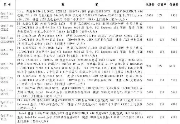 戴尔台式电脑主机价格表，戴尔台式电脑主机价格表