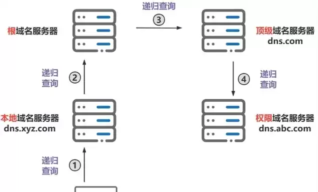 一个域名对应个服务?，一个域名的服务器记录用于指定该域名的