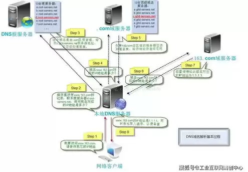 java获取服务器IP地址，java获取服务器ip