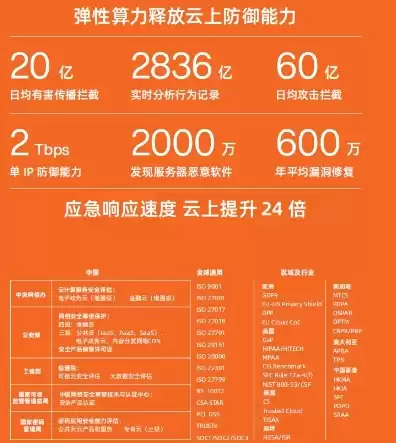 国外云服务器哪个品牌比较好，国外云服务器提供商排行最新，2023年国外云服务器提供商排行榜，品牌实力与性能对比解析