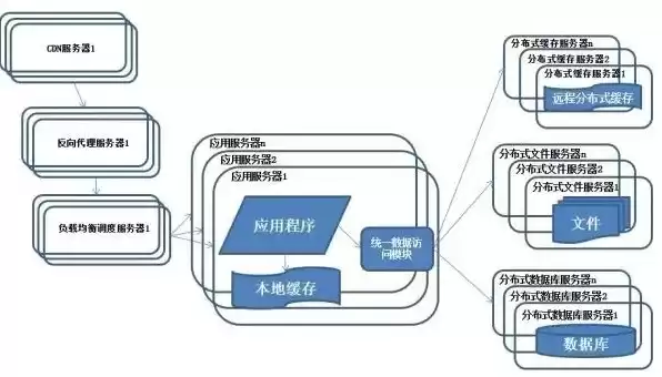 对象存储的作用是什么，对象存储的作用，对象存储在现代数据管理中的关键作用与价值