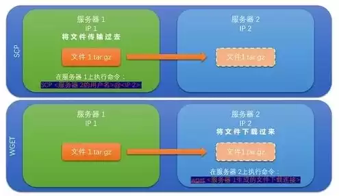 网站迁移到新服务器的步骤是什么，网站迁移到新服务器的步骤，网站迁移到新服务器的完整指南，步骤详解与注意事项