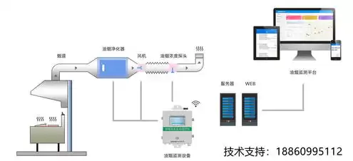 云端服务器是啥，云端服务器什么意思，云端服务器的概念、技术原理与应用前景