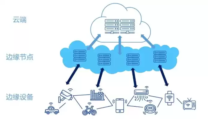 边缘计算服务器多少钱?，什么是边缘计算服务器，边缘计算服务器价格解析与深度解读