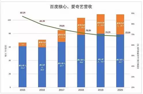 云服务成本费用包括哪些项目和费用，云服务成本费用包括哪些项目，深度解析云服务成本费用构成及影响因素